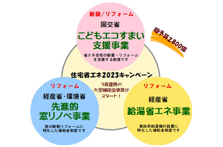 3省連携