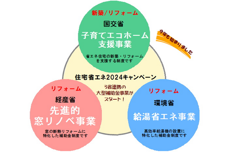 住宅省エネ2024CP